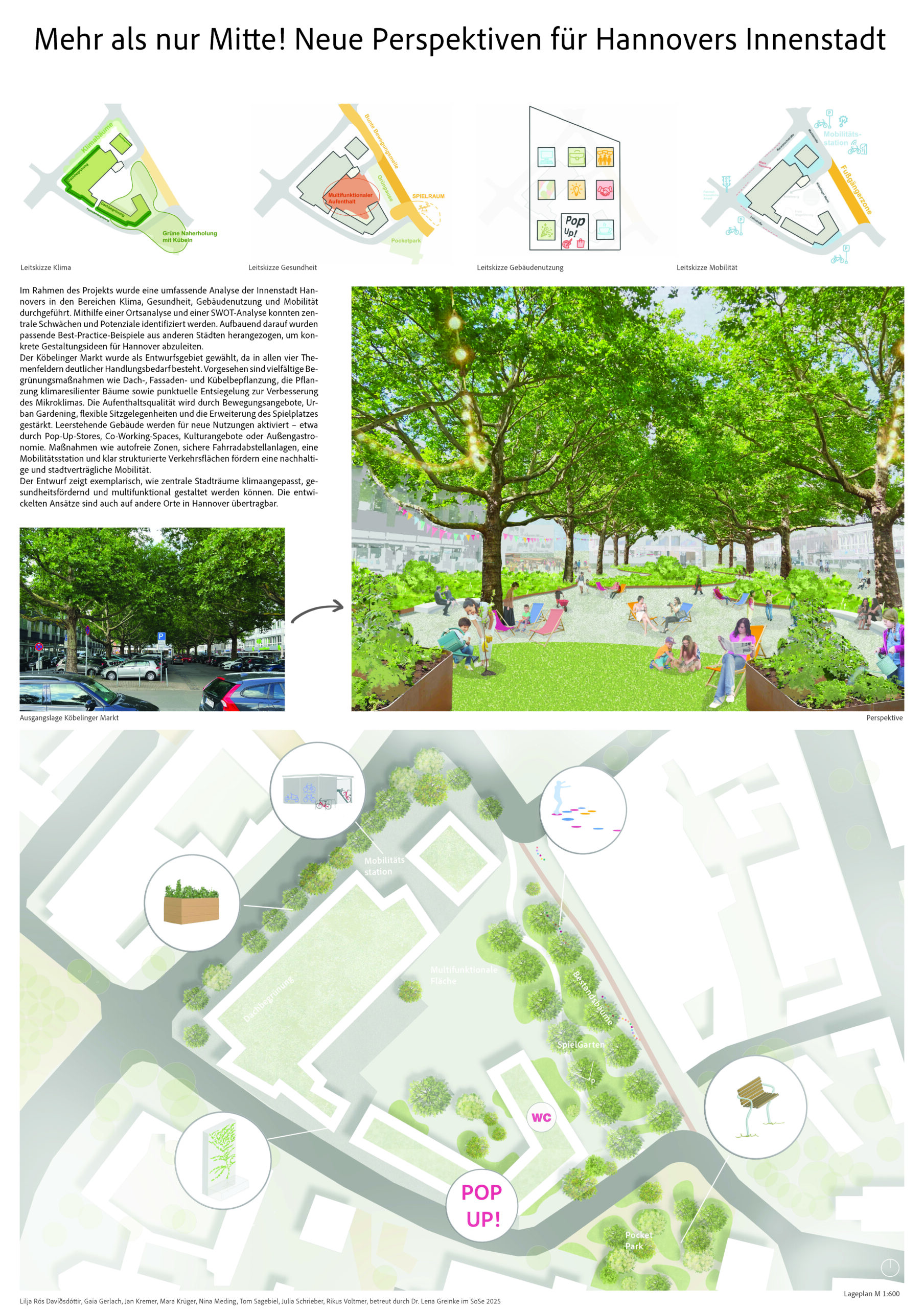 Ideen für den Köbelinger Markt (Quelle: Projektgruppe)